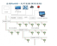 了解甲醛检测仪的正确使用及安装方法