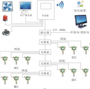 什么是可燃气体检测仪，可燃气体检测仪的工作