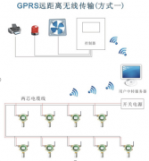 方案五；GPRS無線通訊方式